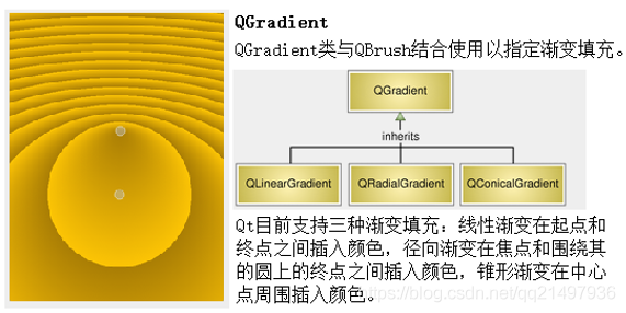 Qt开发技术：Qt绘图系统（一）绘图系统介绍(图4)